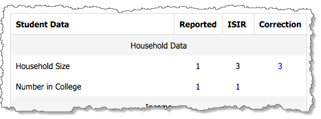 Student data